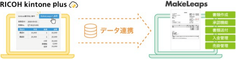 外部システムとの連携オプション