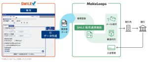 「SMILE 販売連携」利用イメージ