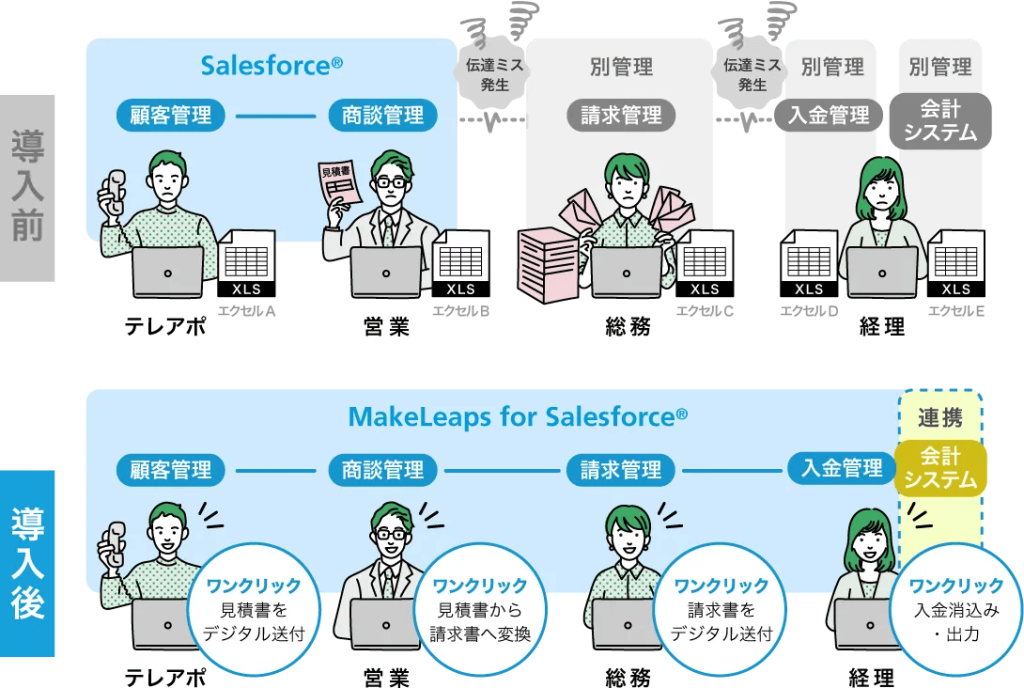 Salesforce連携版製品紹介