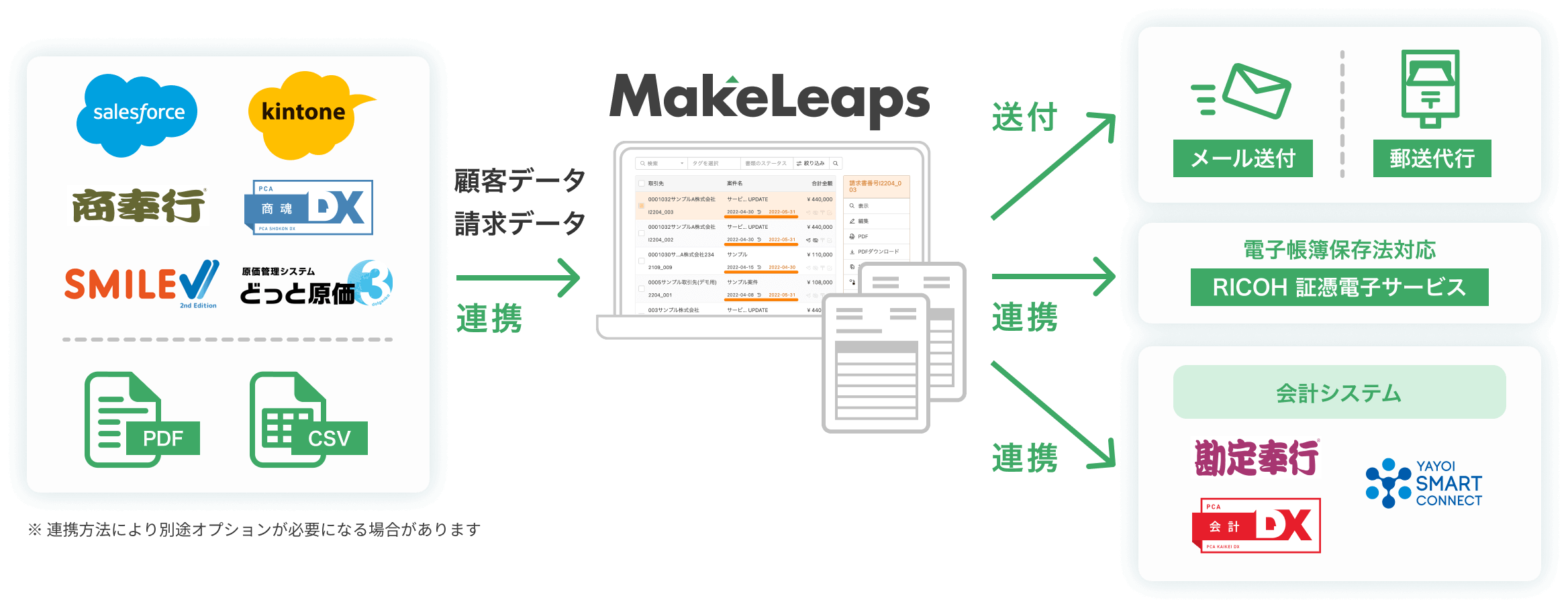 他システムやPDF・CSVデータとの連携で請求業務をもっと便利に!