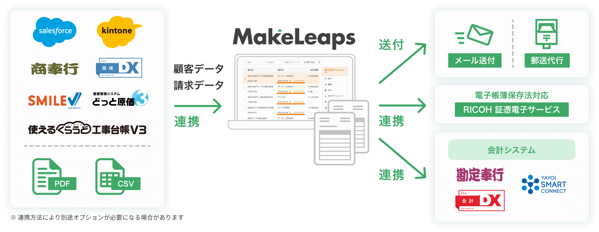 他システムやPDF･CSVデータとの連携で請求業務をもっと便利に！