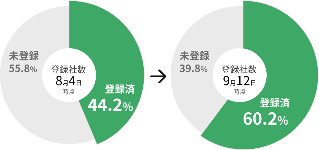 調査結果